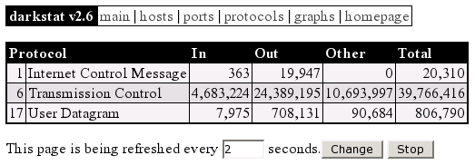 darkstat (  )