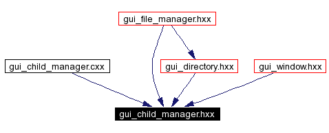 Included by dependency graph