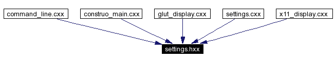 Included by dependency graph